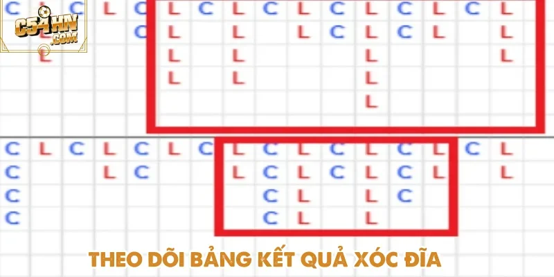 Kinh nghiệm chơi xóc đĩa C54 hay nhất 2025 là theo dõi bảng kết quả